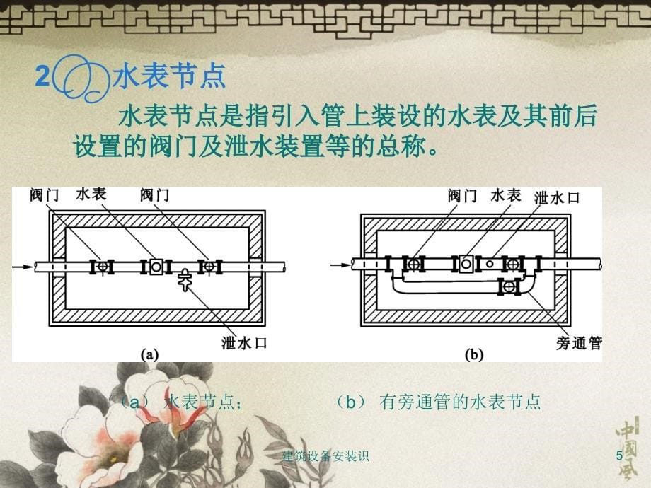 建筑设备安装识课件_第5页