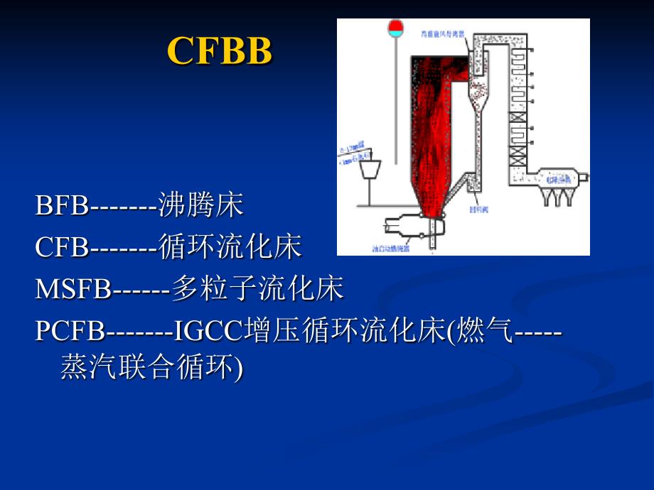 循环流化床CFB_第4页