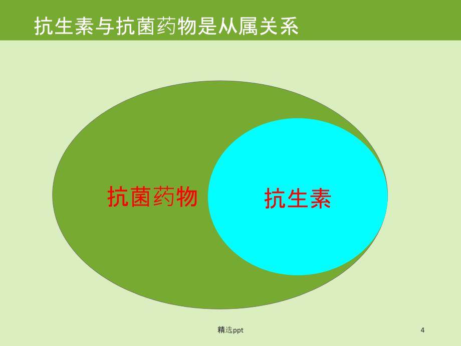 抗菌药物作用机制及分类1_第4页