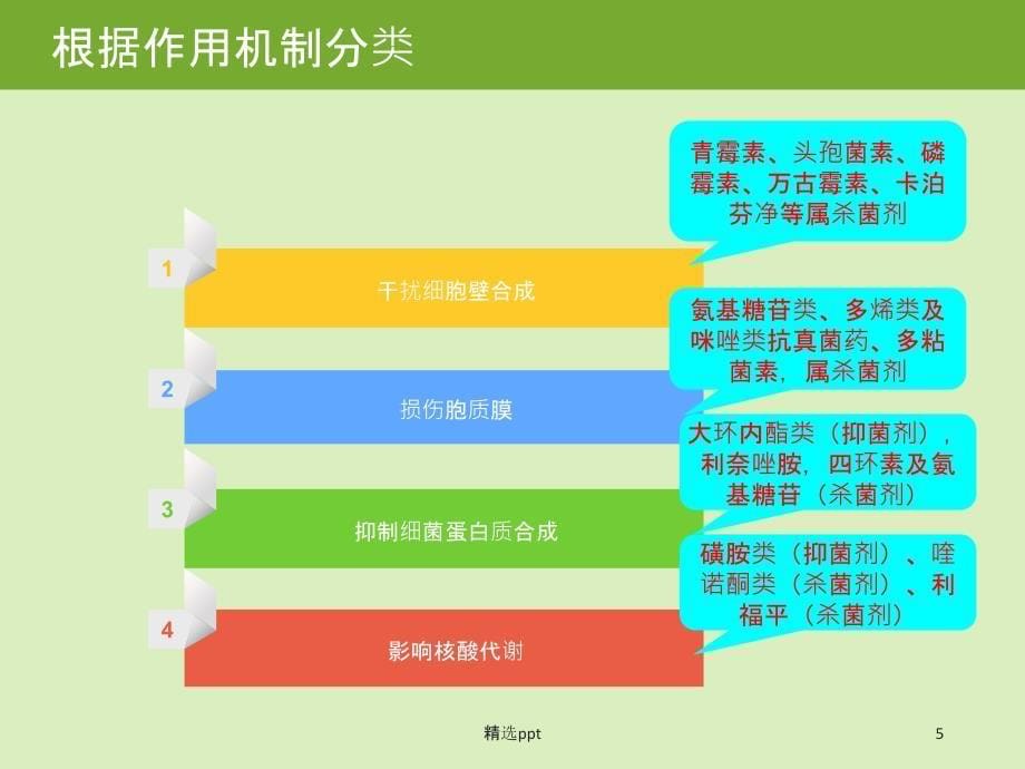 抗菌药物作用机制及分类1_第5页