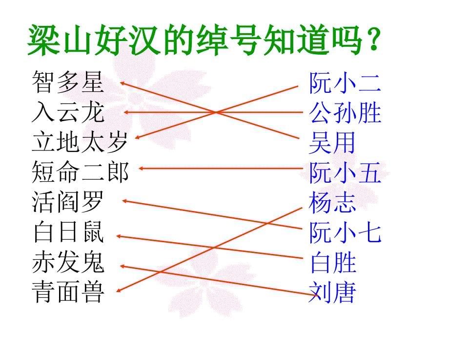 智取生辰纲优秀课件_第5页