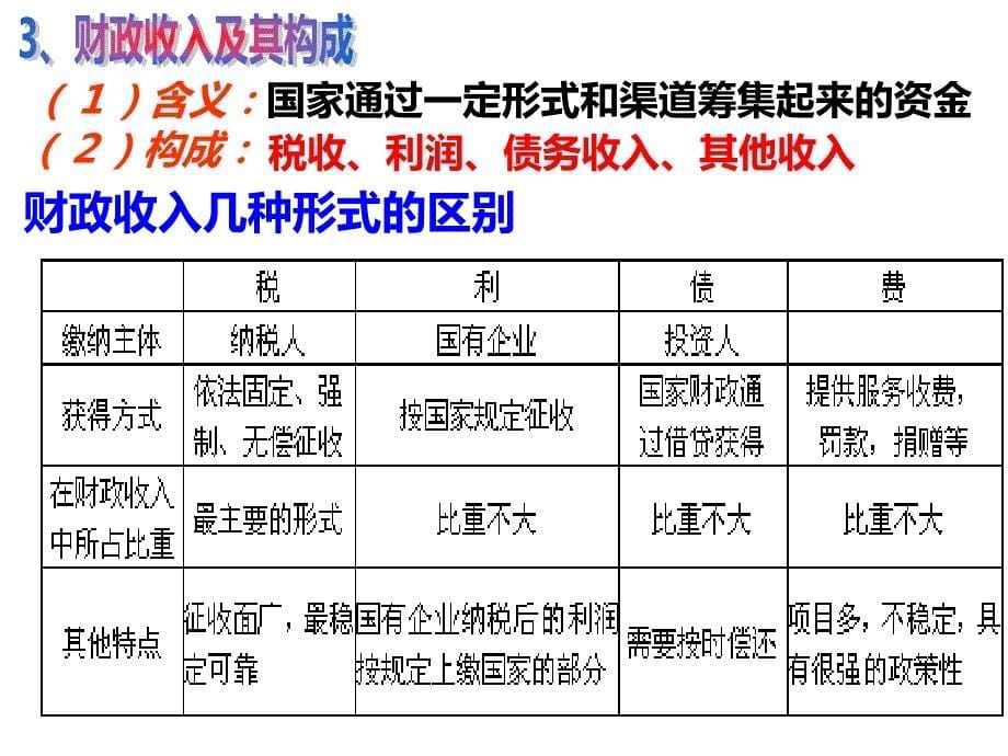 高三一轮复习财政与税收_第5页