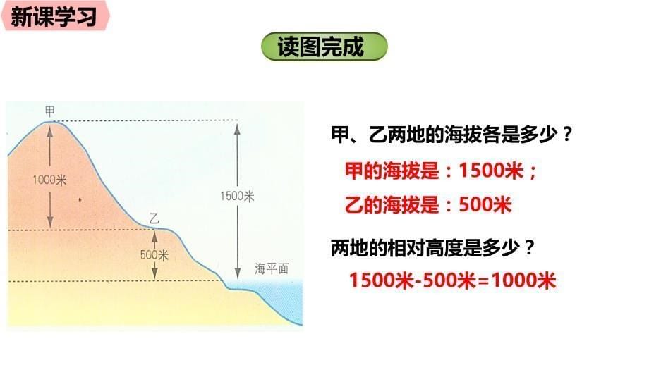 22地形图的判读1课时_第5页