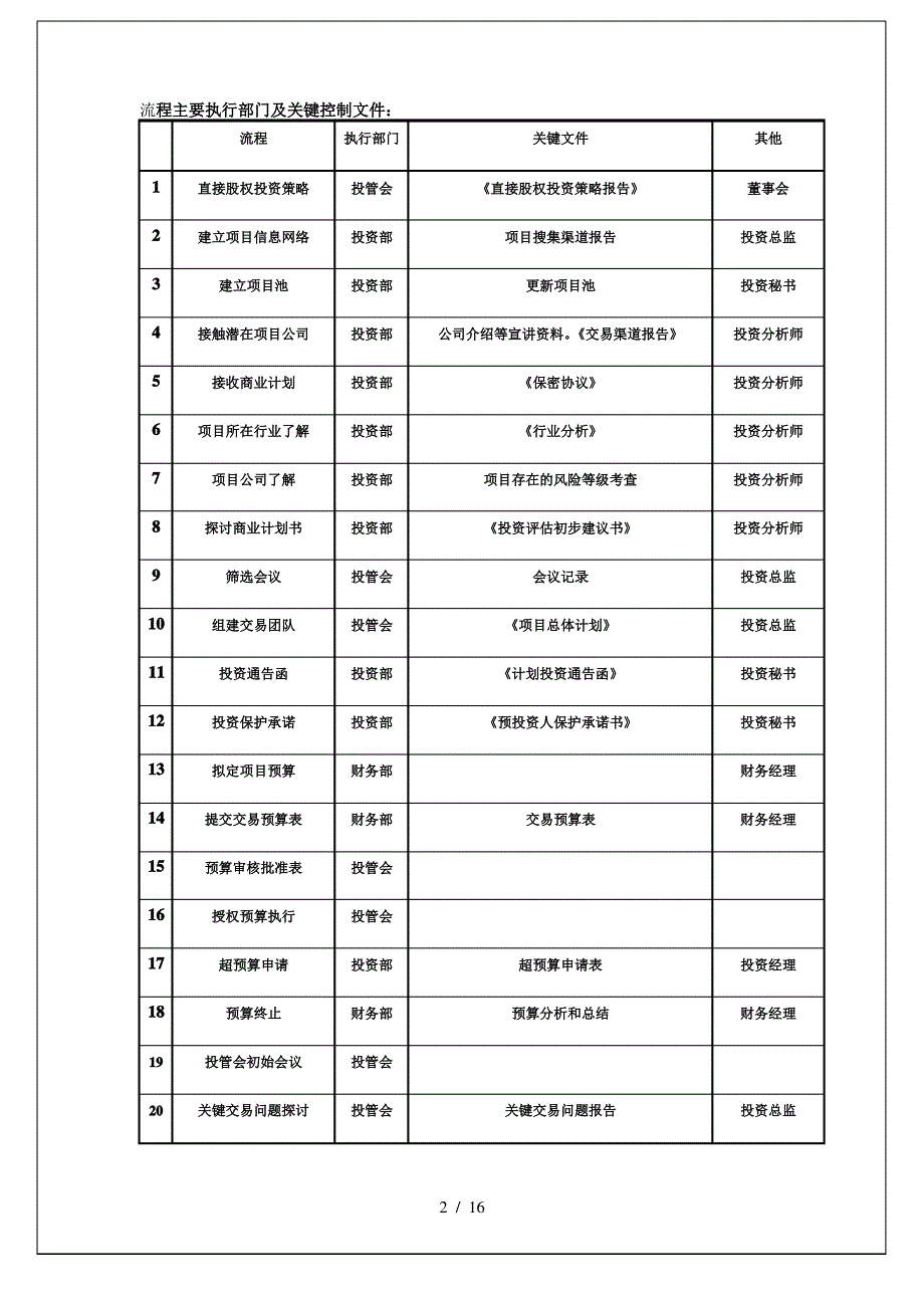 直接股权投资作业流程2[1]_第2页