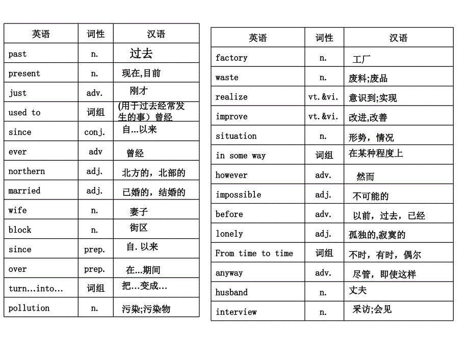 译林版八年级下册英语词汇表_第1页