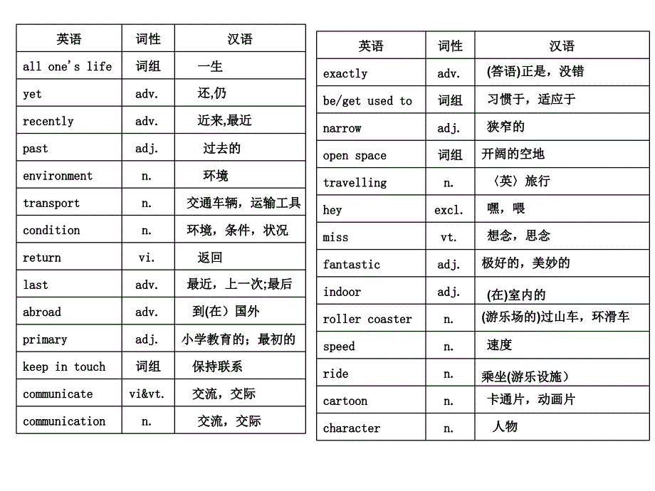 译林版八年级下册英语词汇表_第2页