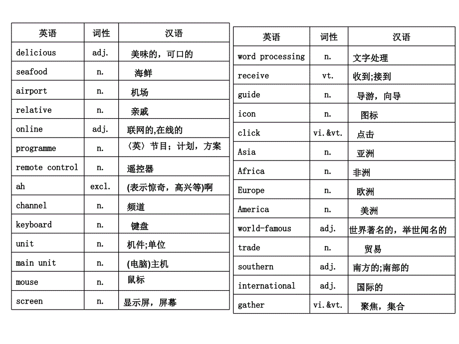 译林版八年级下册英语词汇表_第3页