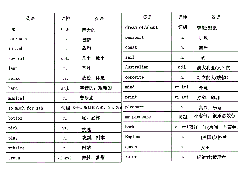 译林版八年级下册英语词汇表_第4页