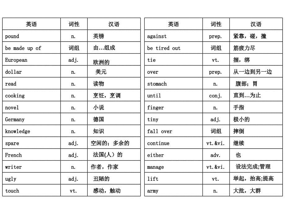 译林版八年级下册英语词汇表_第5页