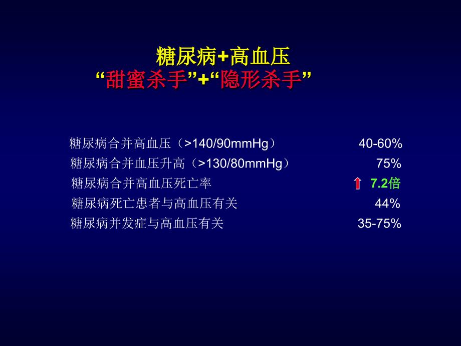 糖尿病高血压完整课件_第3页