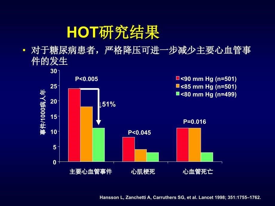 糖尿病高血压完整课件_第5页