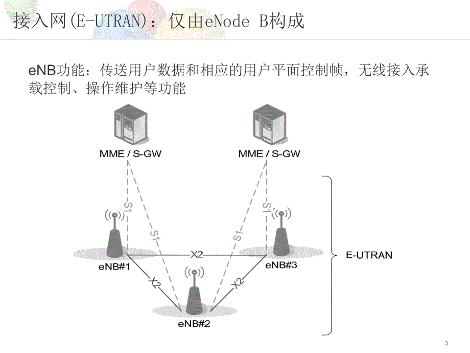 LTE附着流程及UE位置理_第3页