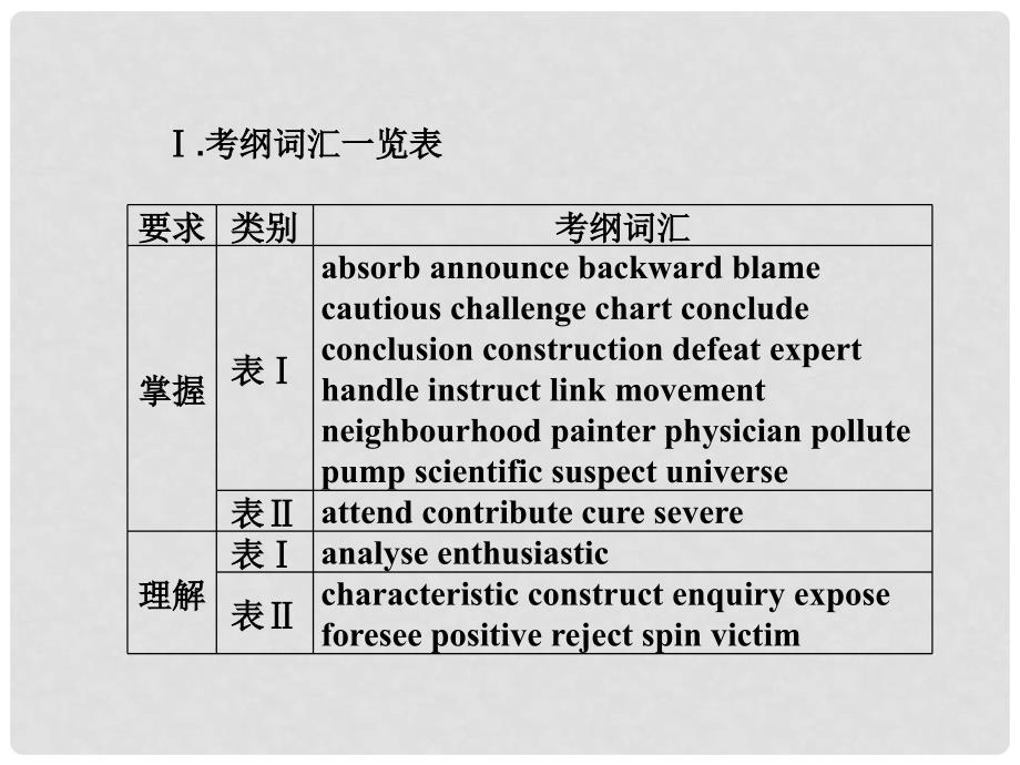 高中英语 电子题库 Unit1Section Ⅴ精品课件 新人教版必修5_第2页