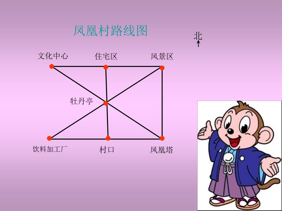 秋青岛版数学三上第四单元《走进新农村 位置与变换》ppt课件5_第3页