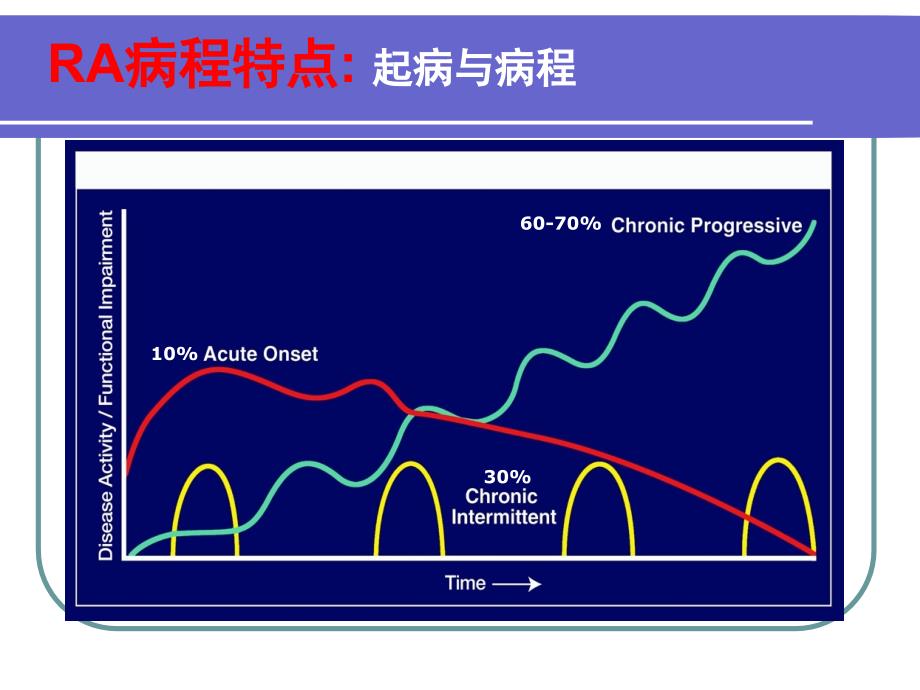 类风湿关节炎课件_第3页