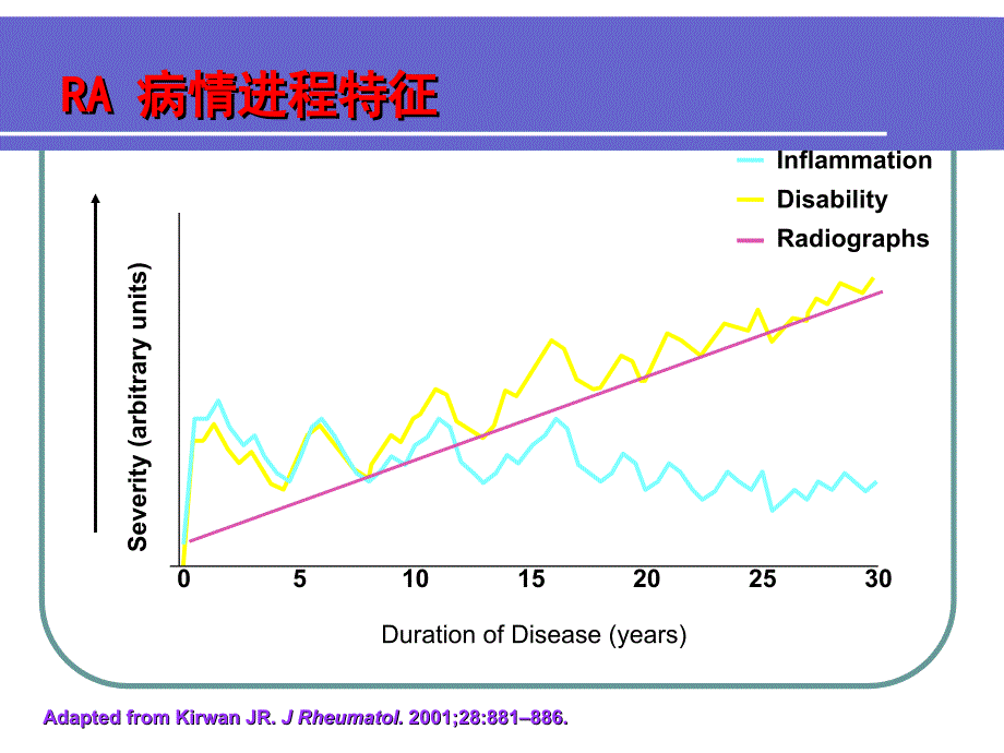 类风湿关节炎课件_第4页