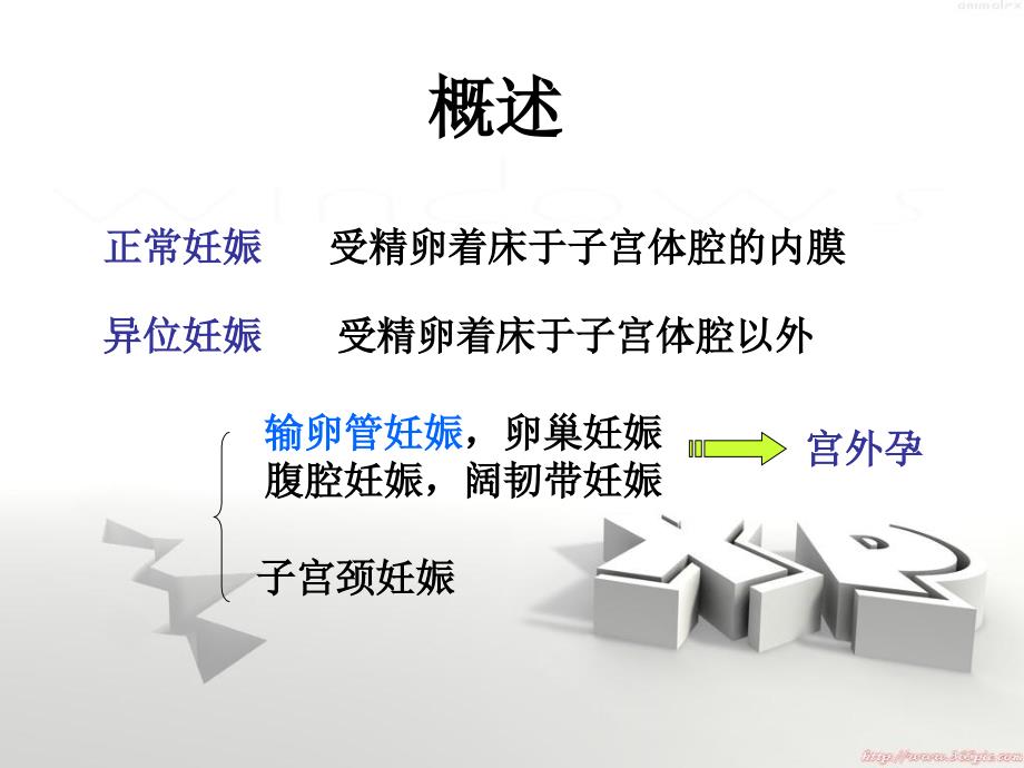 宫外孕临床鉴别诊断及治疗精编ppt_第2页