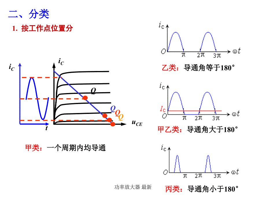 功率放大器 最新课件_第4页