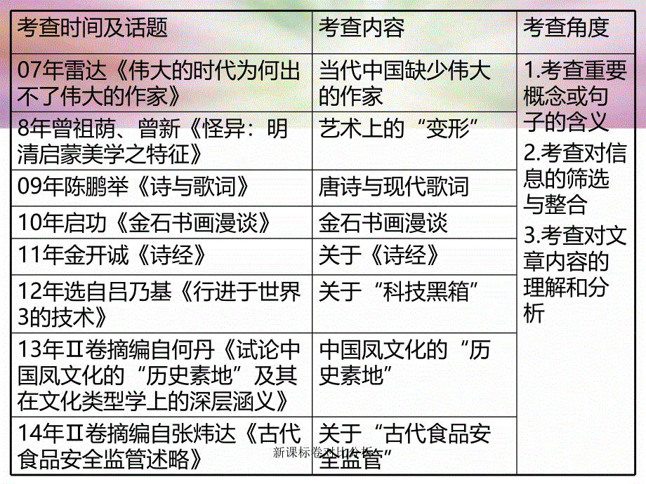 新课标卷对比分析课件_第4页