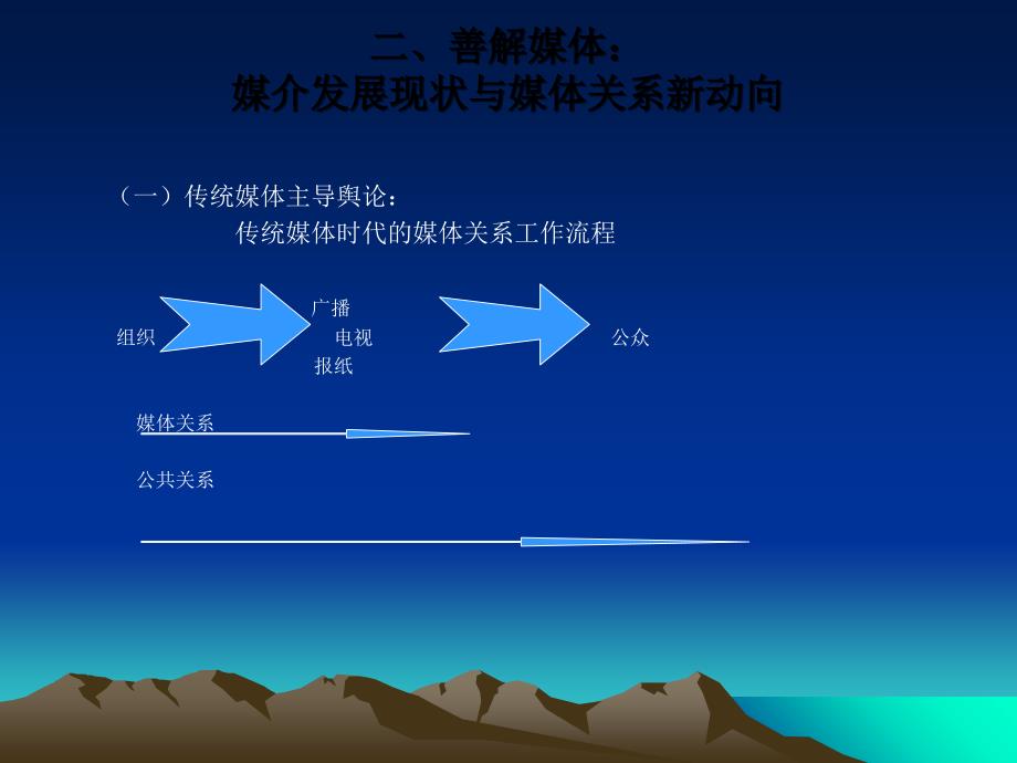 媒体关系与危机管理课件_第3页