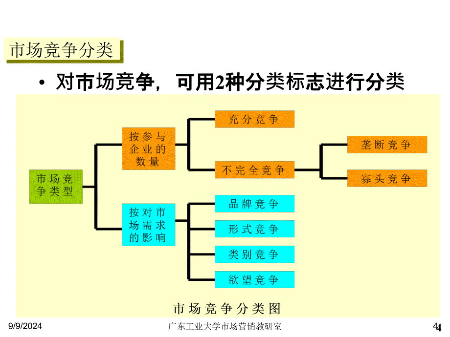 第九章竞争性市场营销战略_第4页