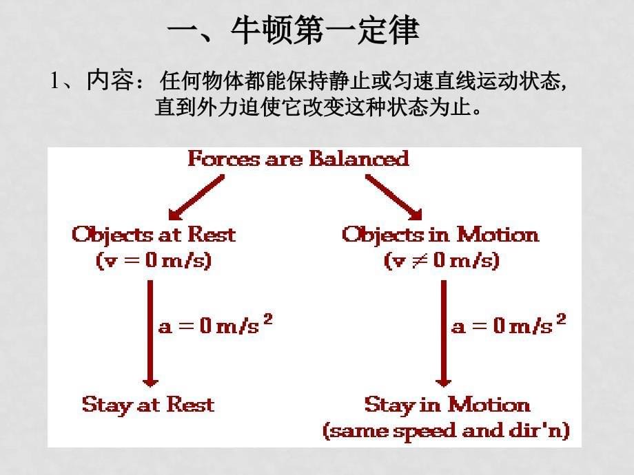 九年级物理 五、牛顿第一定律 课件人教版_第5页