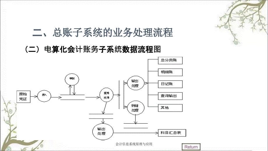 会计信息系统原理与应用课件_第5页