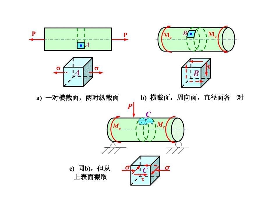 第九章梁的弯曲应力状态_第5页