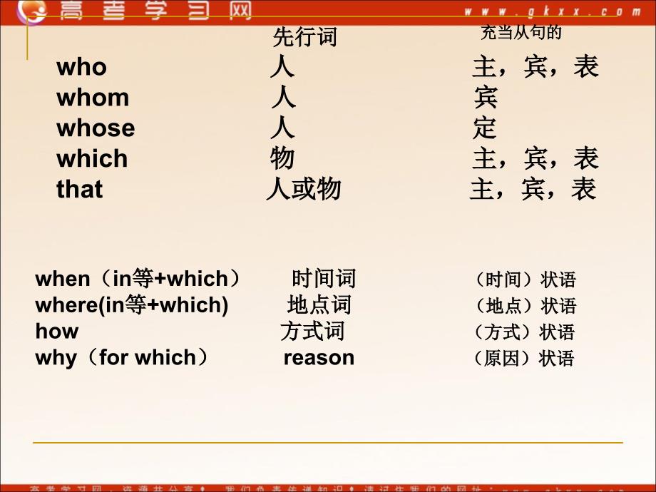 Unit2《friendship-grammar》课件51（23张ppt）（冀教版必修1）_第2页