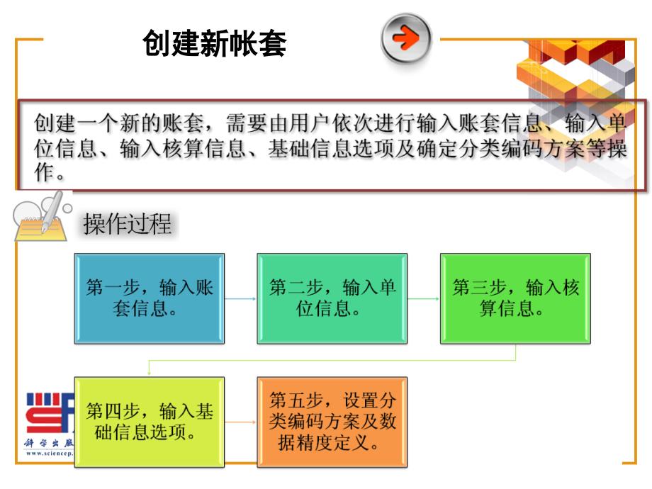 账套管理及基础设置_第4页