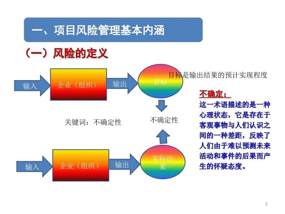 项目管理理论与实务_第5页