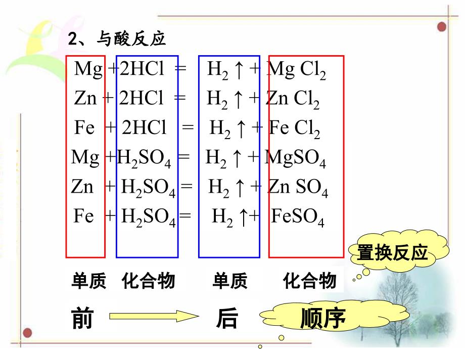 人教版九年级下册第八单元课题2金属的化学性质复习公开课_第4页