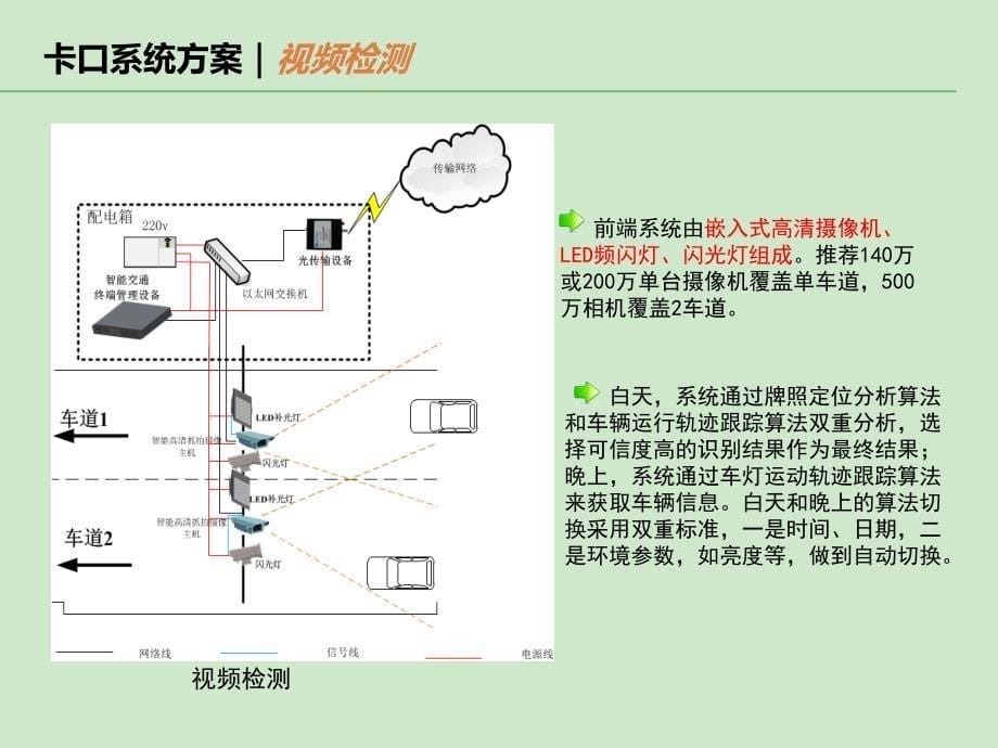 智能交通方案及产品介绍演示_第5页