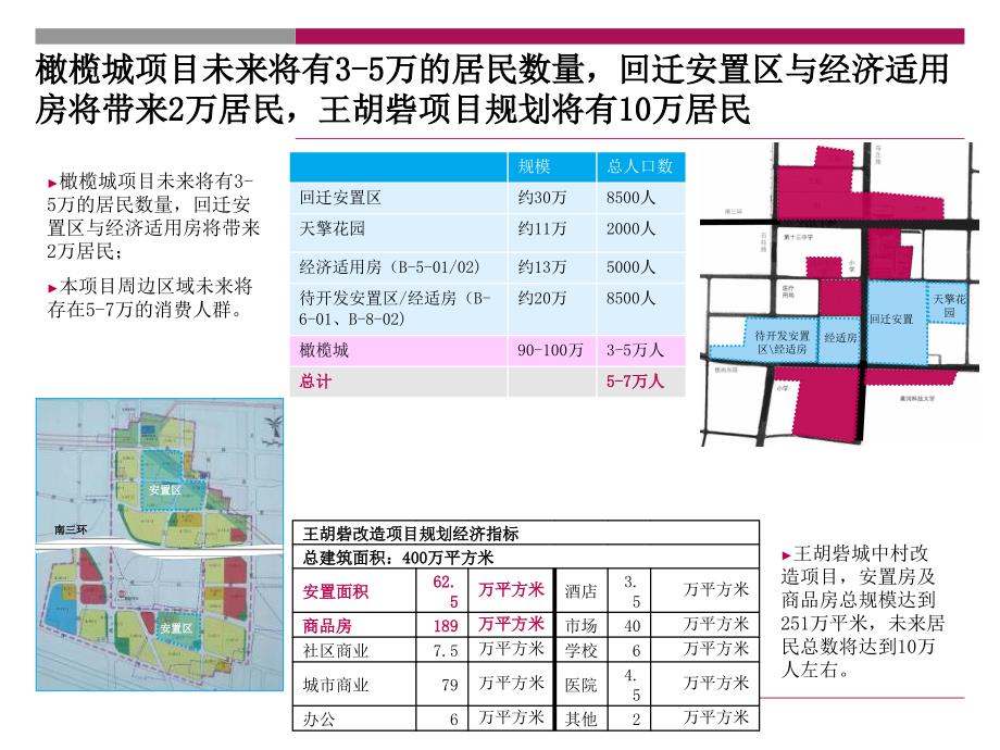 郑州橄榄城集中商业定位汇_第4页