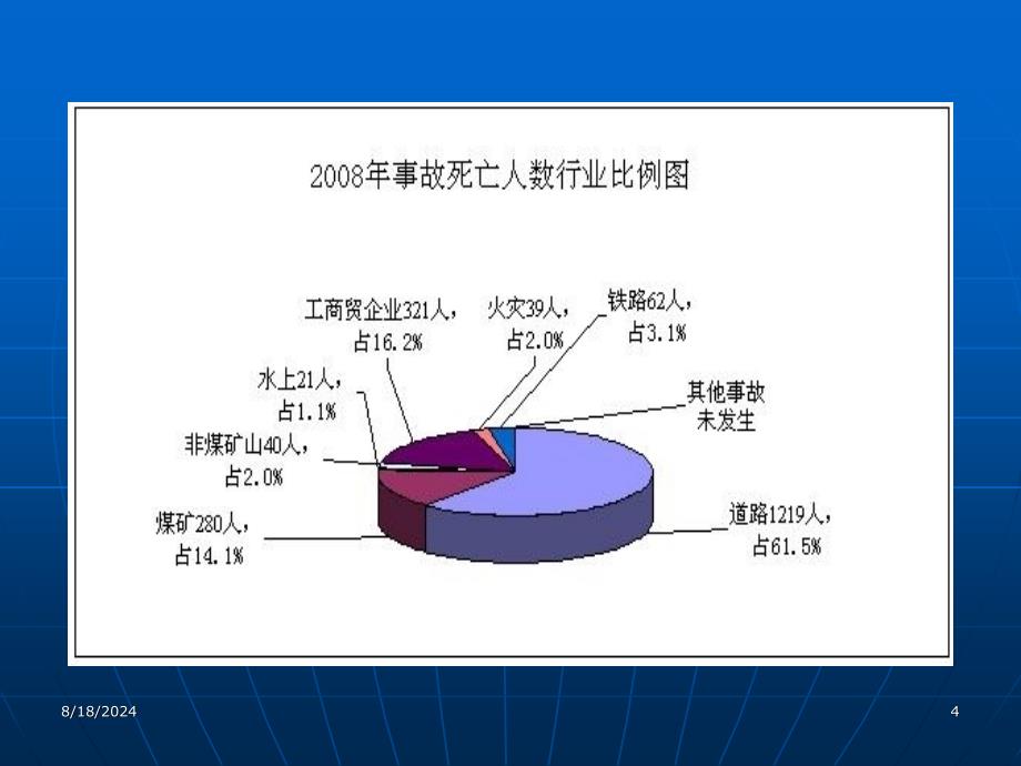 《安全生产形式分析》PPT课件_第4页