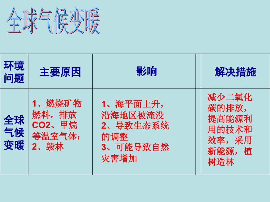 4.4环境污染及其防治课件上海教育版六下共19张PPT_第2页