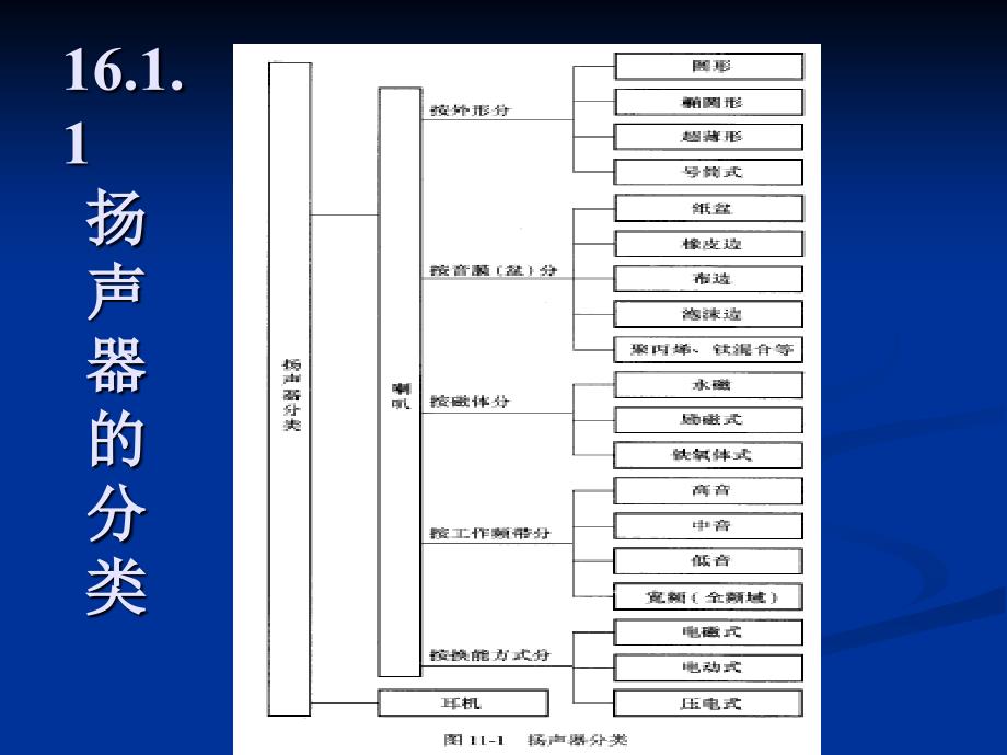 电声器的检测与应用.ppt_第4页