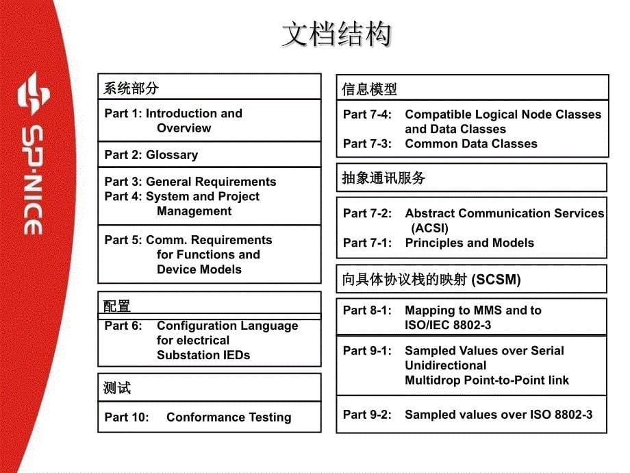 IEC技术体系分析_第5页