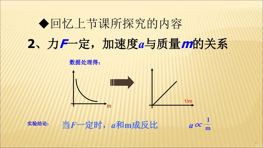 4.3牛顿第二定律人教版_第3页