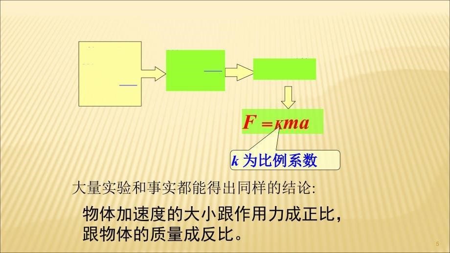 4.3牛顿第二定律人教版_第5页