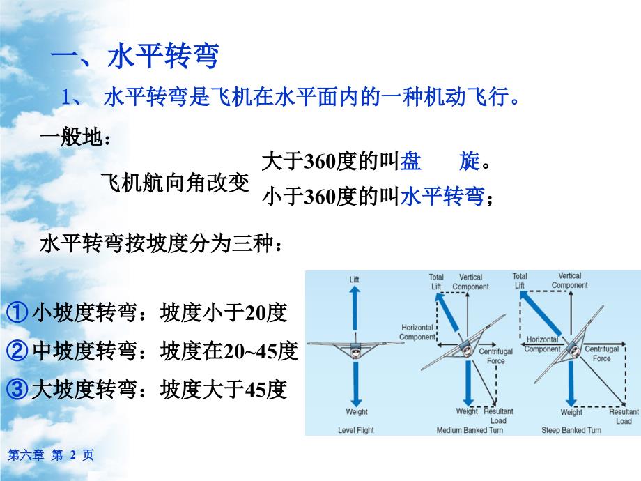 水平转弯和侧滑_第2页