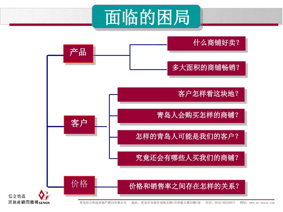 青岛四季景园商业策划报告 69P_第4页