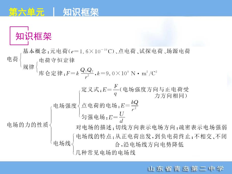 高考专题复习第单元静电场物理山东科技版福建专用_第2页