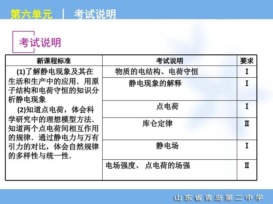 高考专题复习第单元静电场物理山东科技版福建专用_第5页