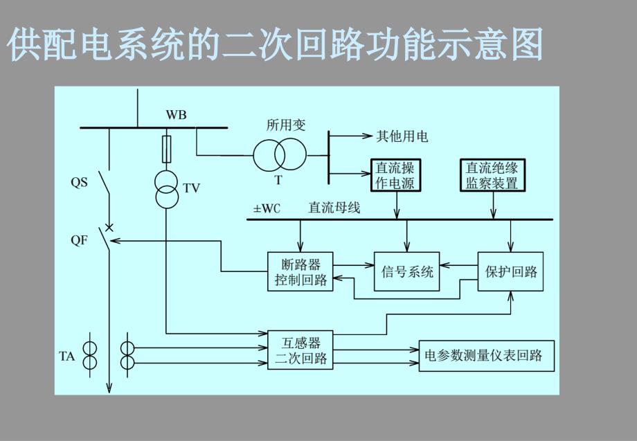 工厂供配电系统二次接线_第4页