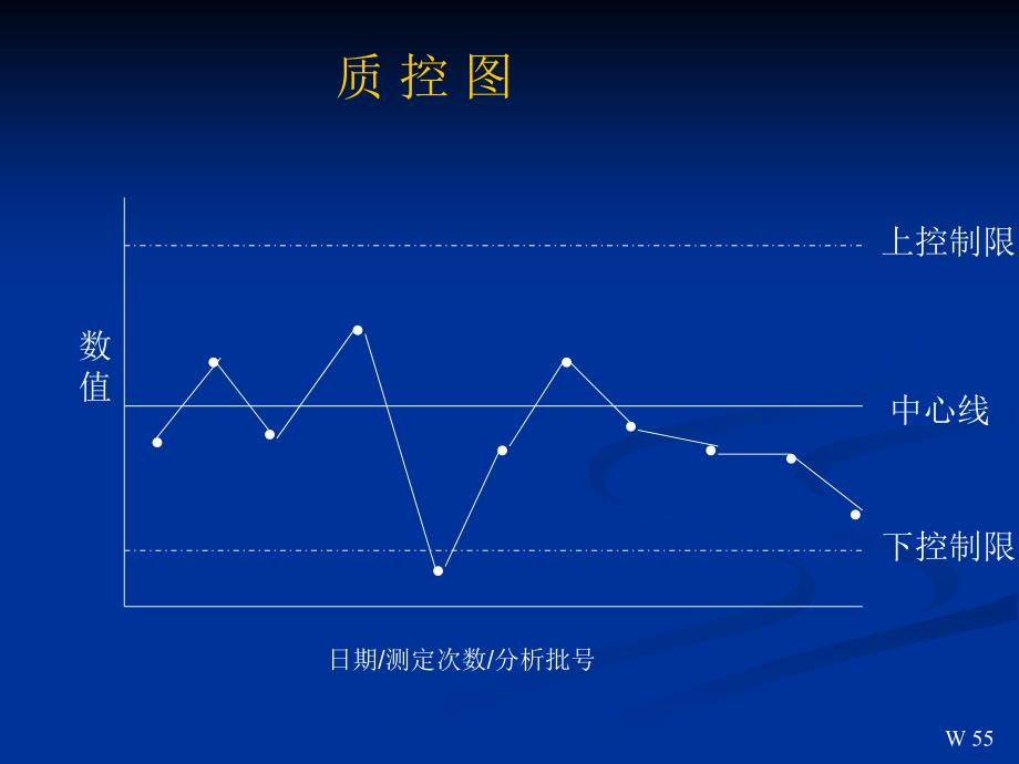 质控图与质控规则_第4页