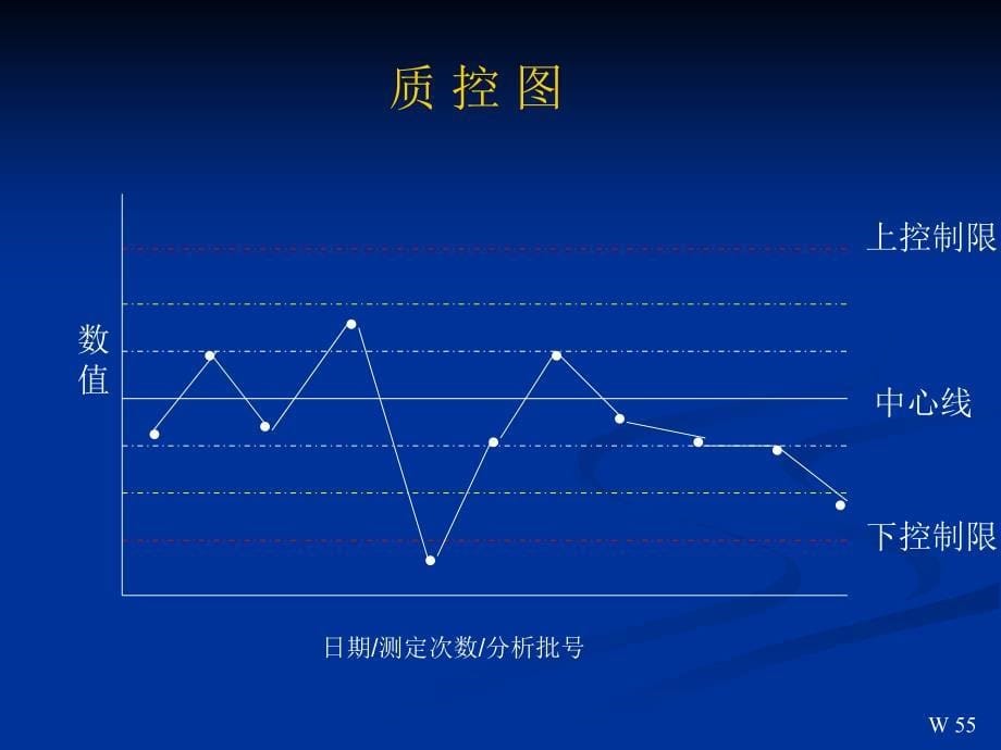 质控图与质控规则_第5页