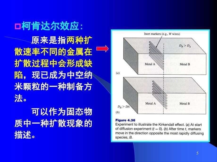 材料科学基础第7章扩散与固态相变ppt课件_第5页