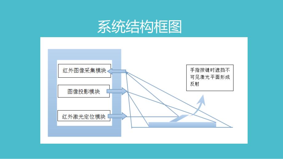 激光虚拟键盘设计课件_第4页