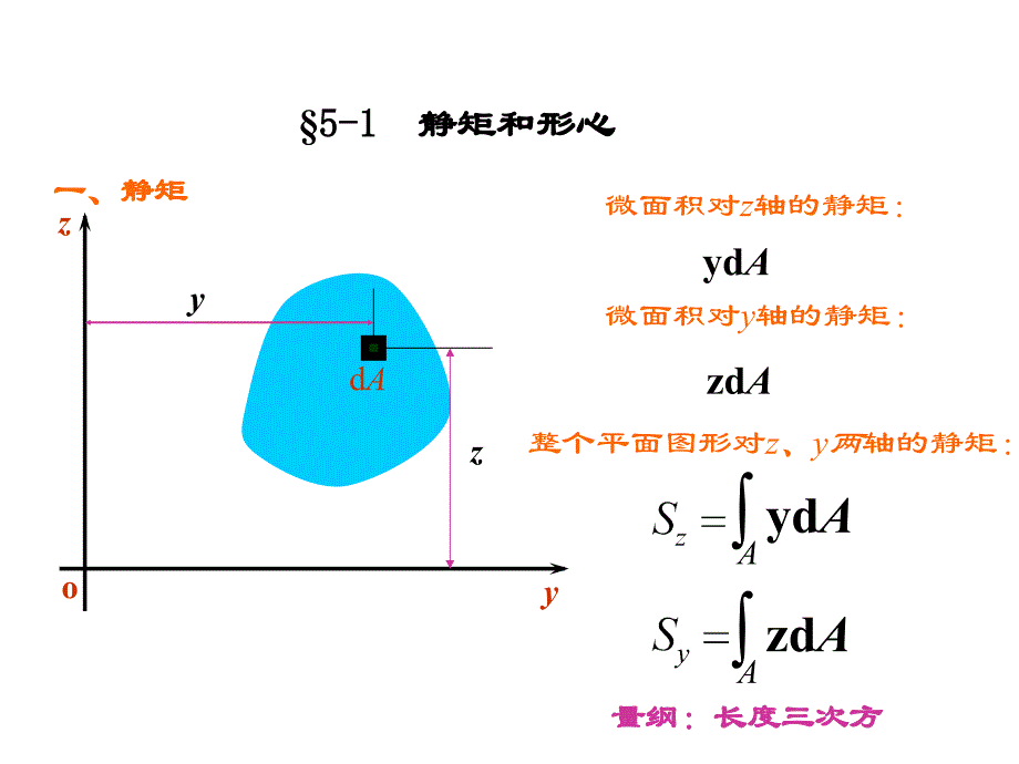 肖梅玲工程力学建力5章_第3页